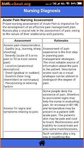 FREE Nursing Care Plans and Diagnosis screenshot