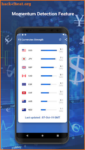 FX Currencies Strength screenshot