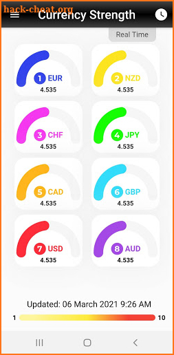 Fx Power Meter - Forex Currency Strength Meter App screenshot