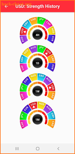 Fx Power Meter - Forex Currency Strength Meter App screenshot