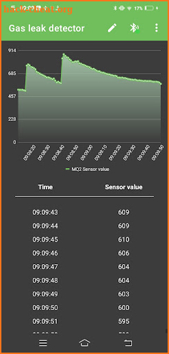 Gas leak detector screenshot