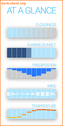 Glance Weather - Sleek Hourly Forecast Widget screenshot