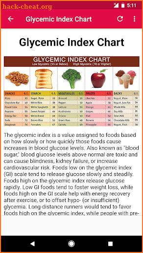 Glycemic Index Diet screenshot