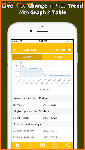 Gold Price in Middle East screenshot