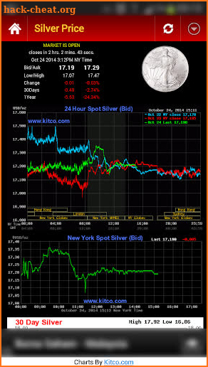 Gold Silver Price & News screenshot