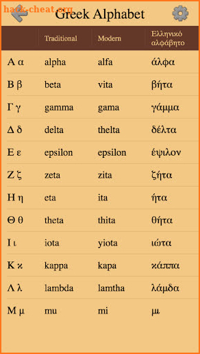 Greek Letters and Alphabet - From Alpha to Omega screenshot