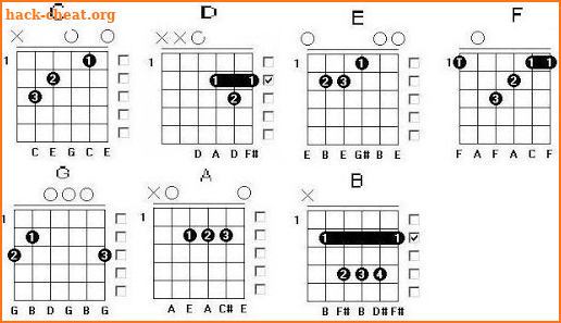 Guitar Key For Beginners screenshot