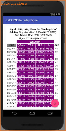 GXFX BSS Intraday Signal screenshot