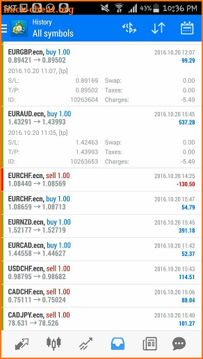 GXFX BSS Intraday Signal screenshot