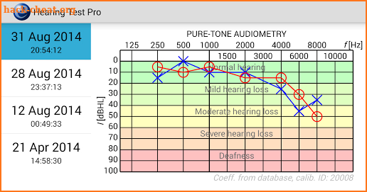 Hearing Test Pro screenshot