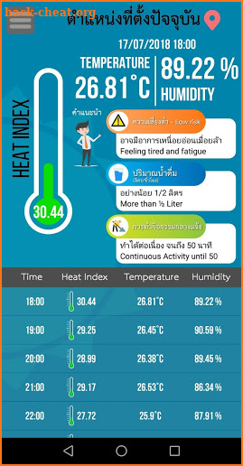 Heat Index screenshot