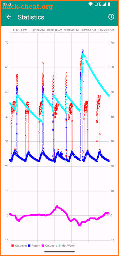 Heat Pump Display screenshot