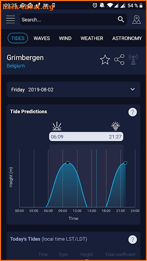 High Tide - Waves, Wind & Tides chart screenshot