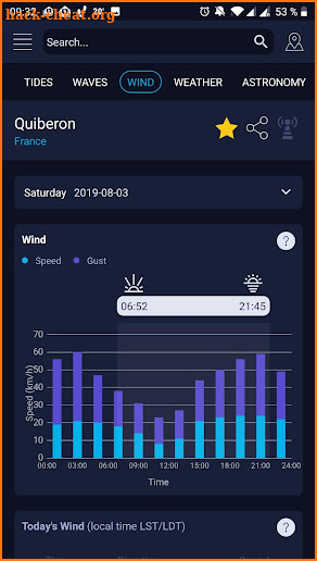 High Tide - Waves, Wind & Tides chart screenshot