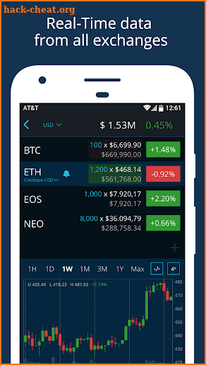 HODL - Real-Time Cryptocurrency Prices & News screenshot