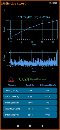 Holeshot - Measure 0-100, 1/4 mile and much more! screenshot