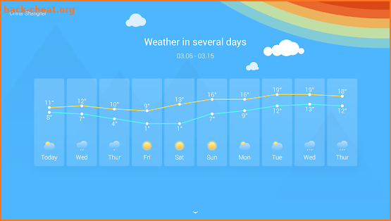 Home Weather(for TV) screenshot