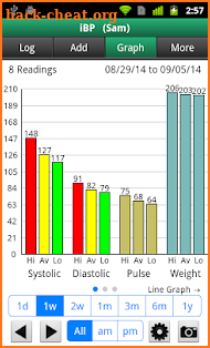 iBP Blood Pressure screenshot