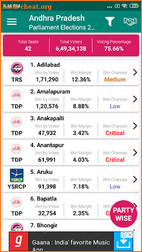 Indian Elections Schedule and Result Details screenshot