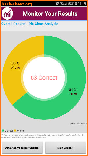 Interventional Radiology (IR) Notes and Quizzes screenshot