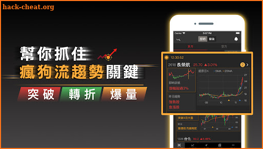 股市起漲K線 - 幫你找到強勢飆漲的瘋狗流股票 screenshot