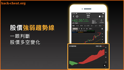 股市起漲K線 - 幫你找到強勢飆漲的瘋狗流股票 screenshot