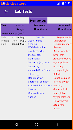 Lab Tests - Medical Lab Tests & Lab Test Values screenshot