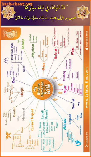 Lailatul Qadr Checklist screenshot