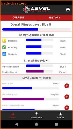 Level Method | Athlete screenshot