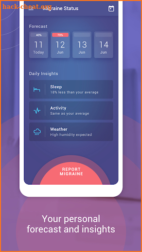 Lifegraph - clinically proven migraine forecast screenshot