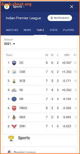 Live Cricket : IPL 2022 Live screenshot