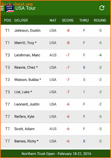 Live Golf Scores - US & European Golf screenshot