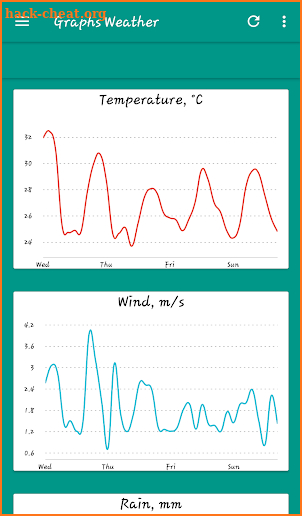 Live Location Weather Forecast screenshot