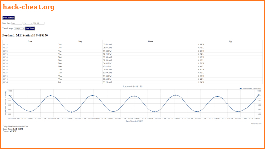 Maine Tide Chart & Weather screenshot