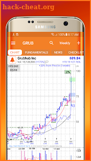 MarketSmith screenshot