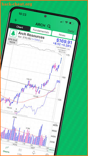 MarketSurge screenshot