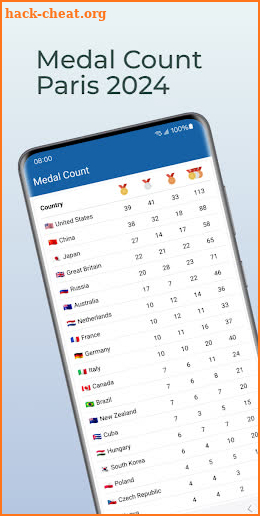 Medal Count Paris 2024 screenshot