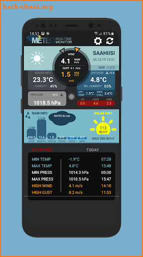 Meteo Monitor 4 Cumulus Realtime Weather screenshot