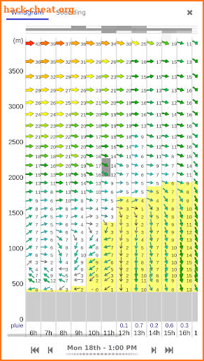 Meteo-Parapente screenshot