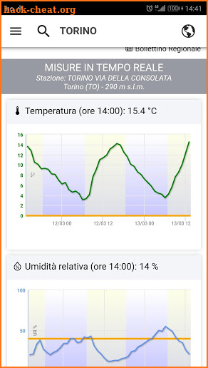 Meteo Piemonte screenshot