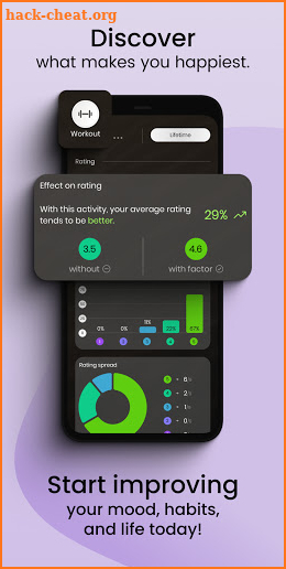 Moodflow: Mood Tracker screenshot