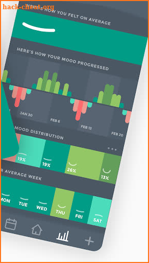 Moodistory - Mood Tracker screenshot