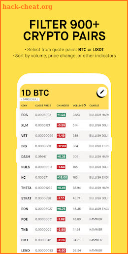 Moondrops Crypto Screener screenshot