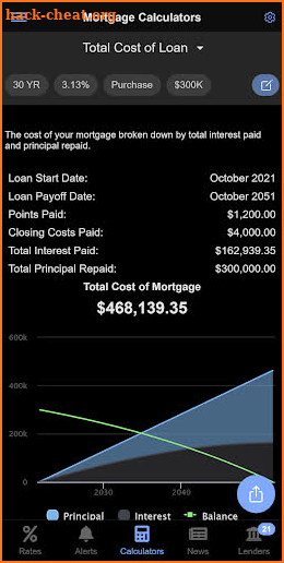 Mortgage News Daily screenshot