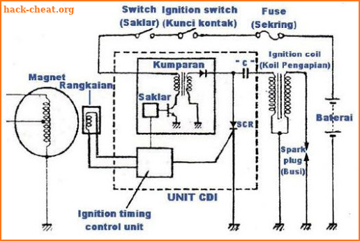 Motorcycle Ignition Chart screenshot