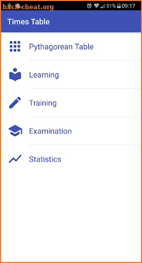 Multiplication Table. Axiom screenshot