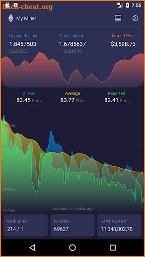 My Ethermine - mining monitor screenshot