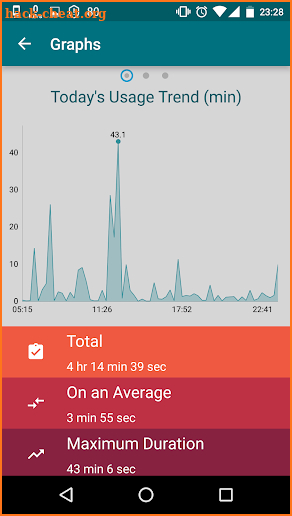 MyAddictometer - Mobile addiction tracker screenshot