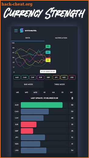 MyFxHelper - Forex Signal screenshot