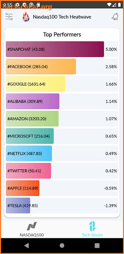 Nasdaq100 Tech Heatwave screenshot